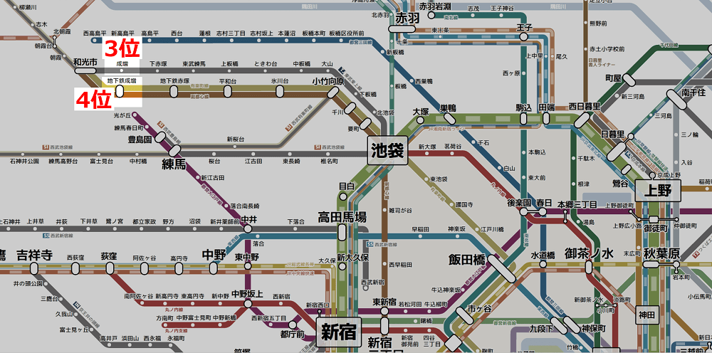 東京で一人暮らしが多い駅（家賃6.0万5.6万_3）