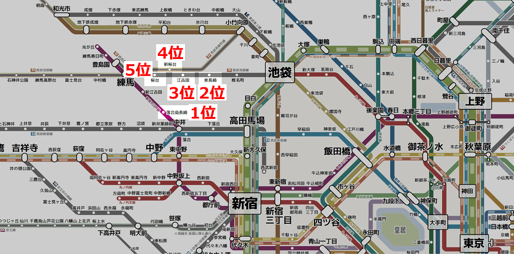 東京で一人暮らしが多い駅（家賃6.5万6.1万）