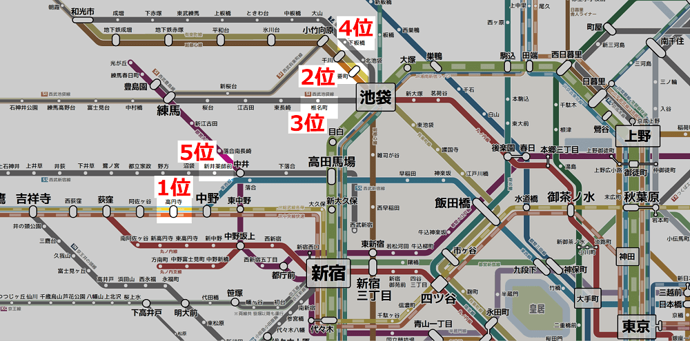 東京で一人暮らしが多い駅（家賃7.0万6.6万）