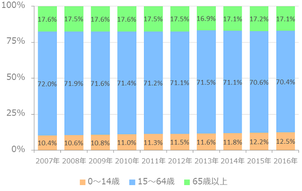 東京都内 23区の人口推移 増加率 将来予測 人口増加している地域 マンションくらし研究所