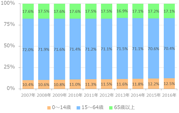 【保存版】東京23区の人口 ランキング・人口密度マップ・推移 ...