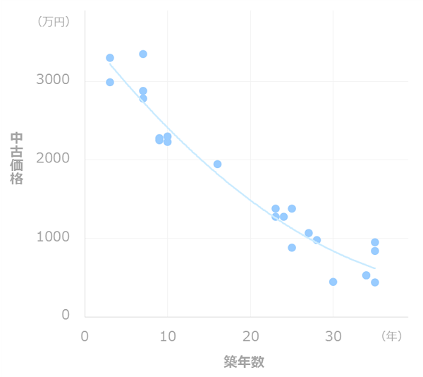 持ち家と賃貸どっちがお得 実際の物件でシミュレーションして比較 マンションくらし研究所
