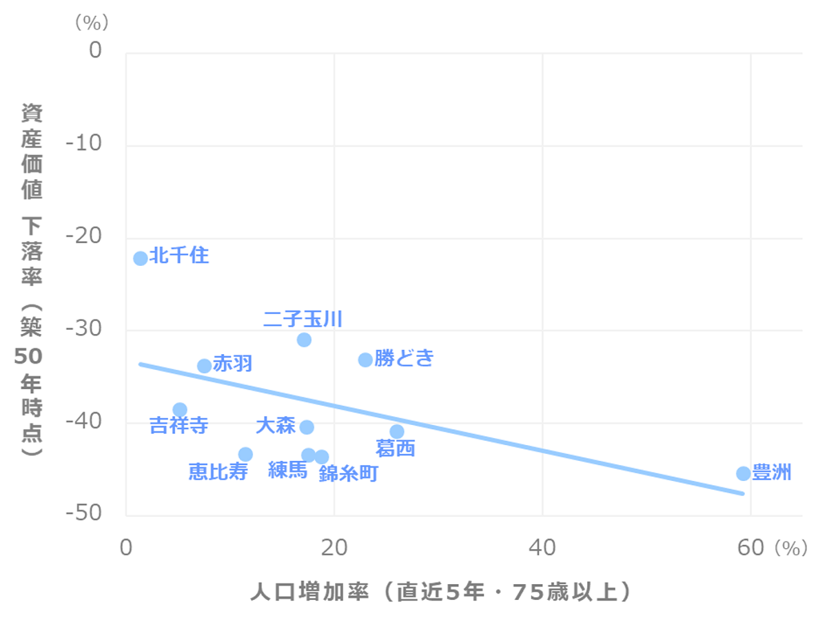 資産価値を保つマンションを購入するために持っておきたい3つの視点