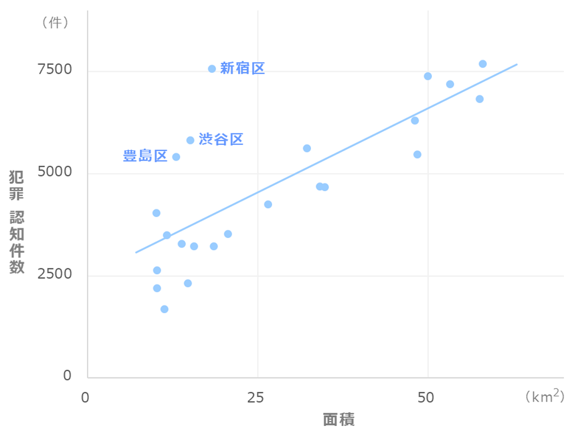 保存版 東京23区 治安の良い 悪い街ランキング 23区77地域の事件数 マンションくらし研究所